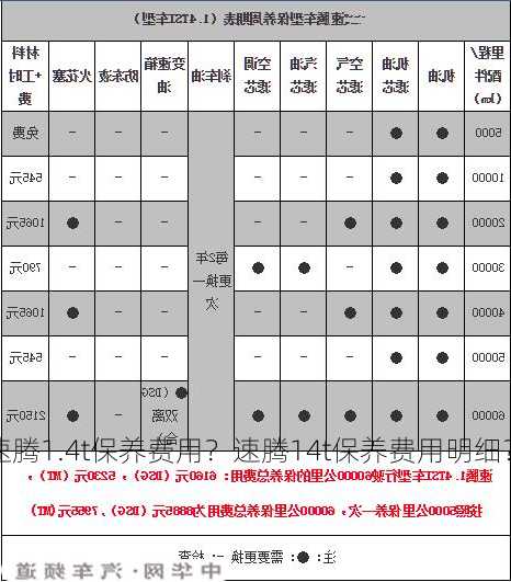 速腾1.4t保养费用？速腾14t保养费用明细？