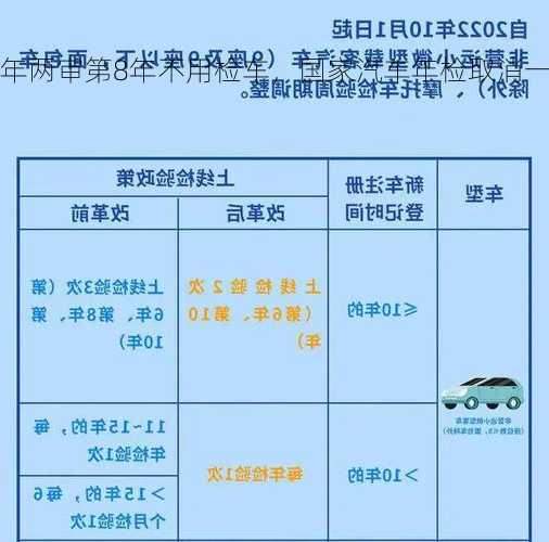 车检新规:取消一年两审第8年不用检车，国家汽车年检取消一年两检