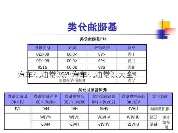 汽车机油常识，汽车机油常识大全！