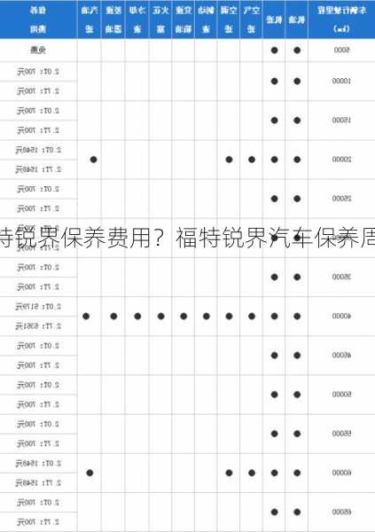 福特锐界保养费用？福特锐界汽车保养周期一览表？