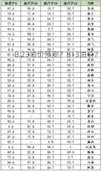 8.23油价预测？813油价？