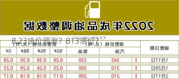 8.23油价预测？813油价？