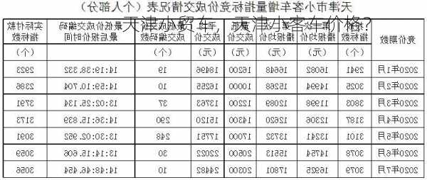 天津小贸车，天津小客车价格？