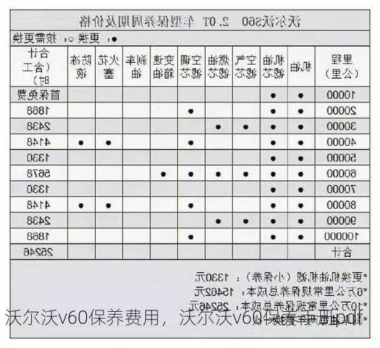 沃尔沃v60保养费用，沃尔沃v60保养手册pdf