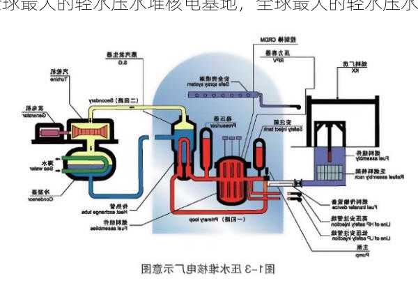 全球最大的轻水压水堆核电基地，全球最大的轻水压水堆核电基地是