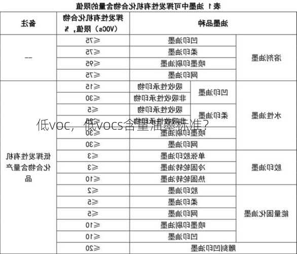 低voc，低vocs含量油墨标准？