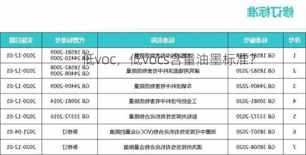 低voc，低vocs含量油墨标准？