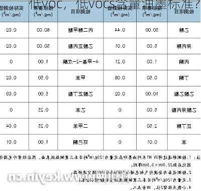 低voc，低vocs含量油墨标准？