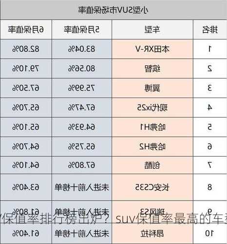 SUV保值率排行榜出炉？suv保值率最高的车型？