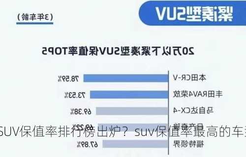 SUV保值率排行榜出炉？suv保值率最高的车型？