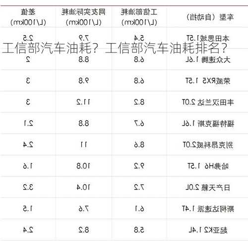 工信部汽车油耗？工信部汽车油耗排名？