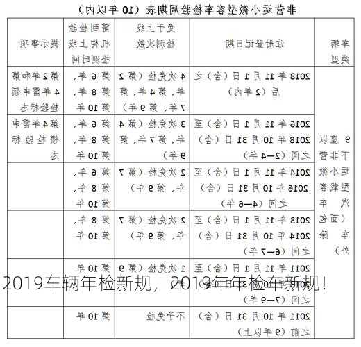 2019车辆年检新规，2019年年检车新规！