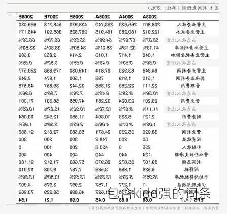 包含kidd强的词条