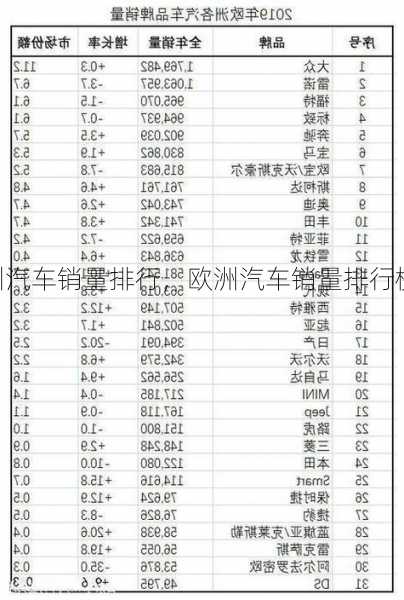 欧洲汽车销量排行，欧洲汽车销量排行榜？