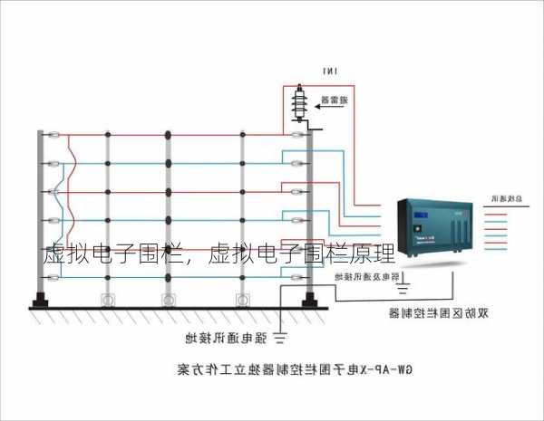 虚拟电子围栏，虚拟电子围栏原理