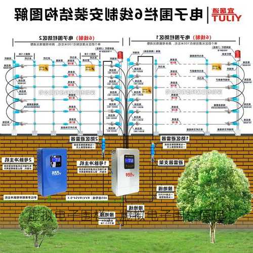 虚拟电子围栏，虚拟电子围栏原理