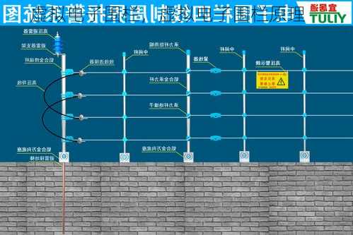 虚拟电子围栏，虚拟电子围栏原理