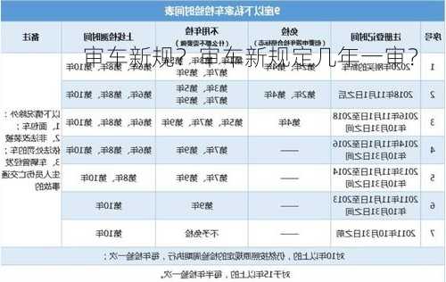 审车新规？审车新规定几年一审？