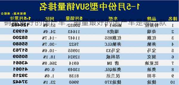 销量最好的国产车，销量最好的国产车是哪一款