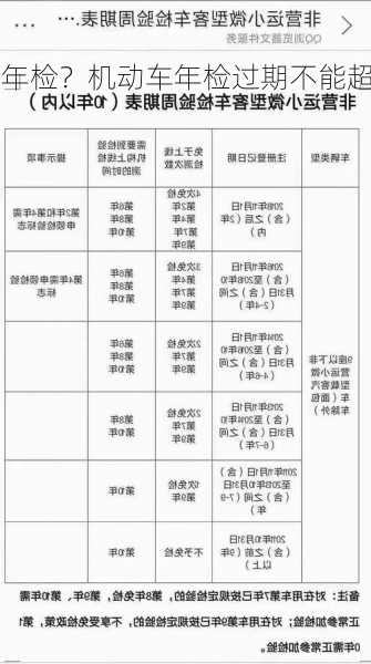 机动车年检？机动车年检过期不能超过多长时间？