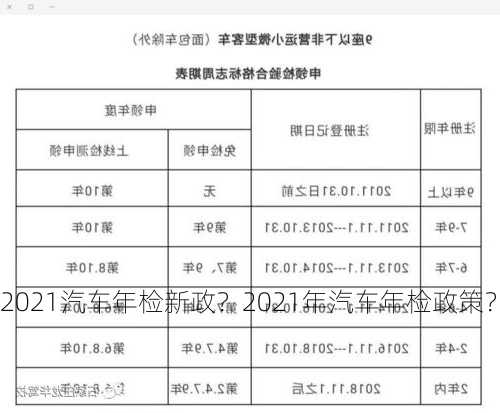 2021汽车年检新政？2021年汽车年检政策？