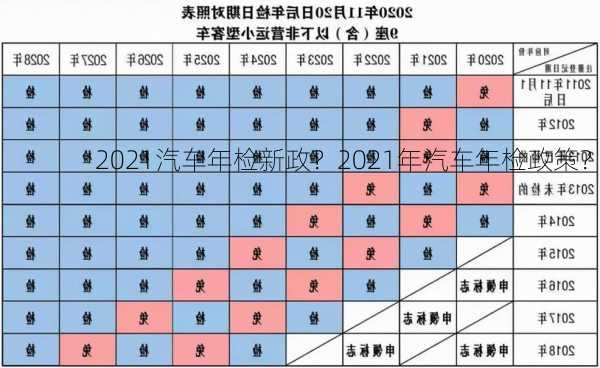 2021汽车年检新政？2021年汽车年检政策？