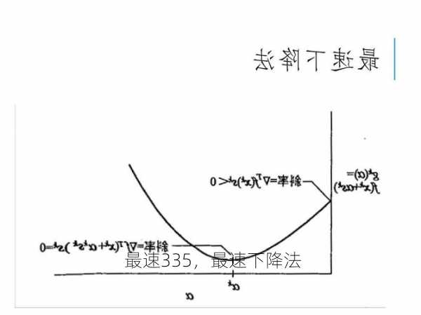 最速335，最速下降法