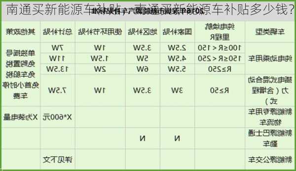 南通买新能源车补贴，南通买新能源车补贴多少钱？