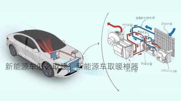 新能源车怎么取暖，新能源车取暖神器