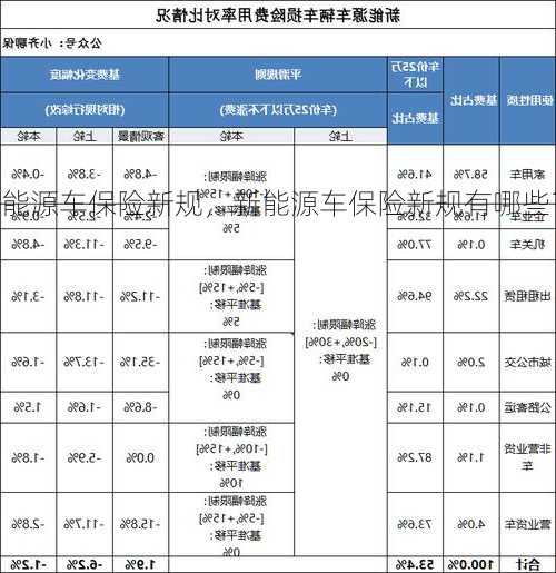 新能源车保险新规，新能源车保险新规有哪些？