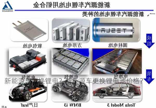 新能源车更换锂电？新能源车更换锂电池价格？