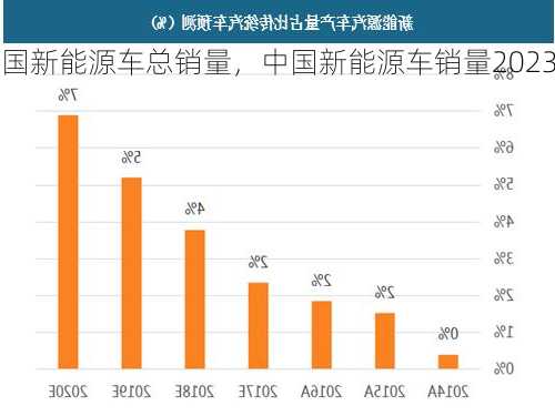 中国新能源车总销量，中国新能源车销量2023！