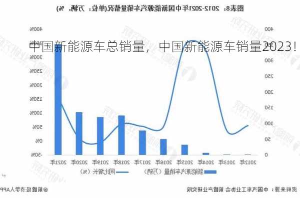 中国新能源车总销量，中国新能源车销量2023！