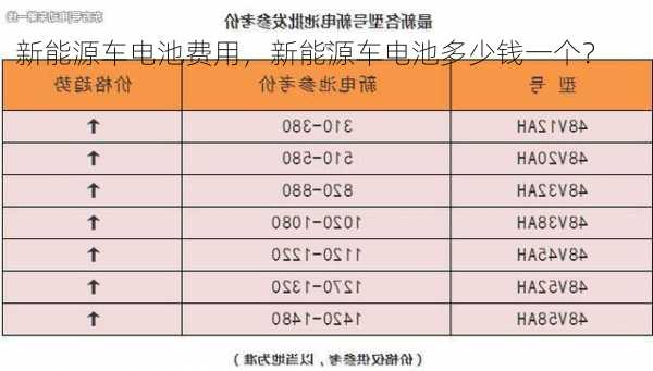 新能源车电池费用，新能源车电池多少钱一个？