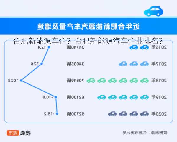 合肥新能源车企？合肥新能源汽车企业排名？