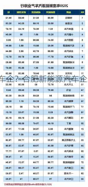 合肥新能源车企？合肥新能源汽车企业排名？