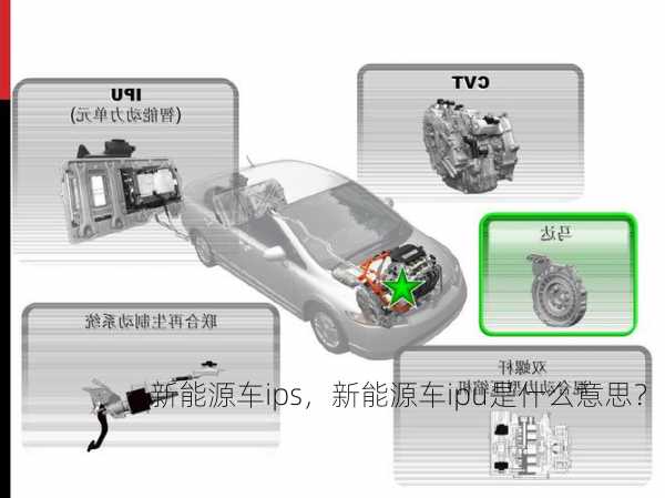 新能源车ips，新能源车ipu是什么意思？