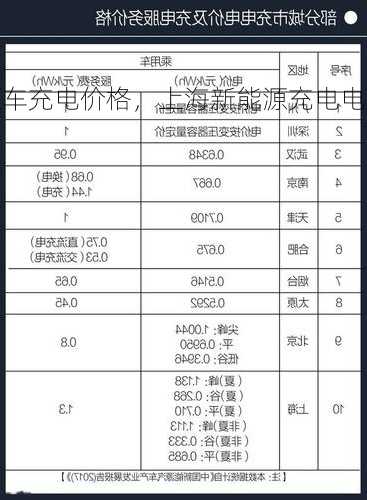 上海新能源车充电价格，上海新能源充电电费价格！