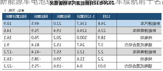 新能源车电池续航排名，新能源汽车续航前十名品牌！