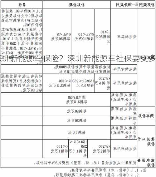 深圳新能源车保险？深圳新能源车社保要交多久？