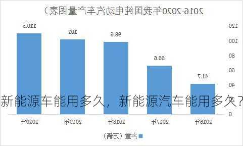 新能源车能用多久，新能源汽车能用多久？