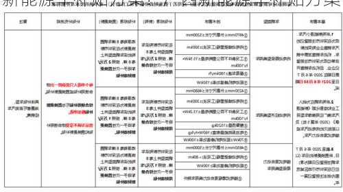 广西新能源车补贴方案？广西新能源车补贴方案公示？