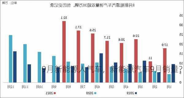 9月新能源人气车，新能源汽车9月销量？