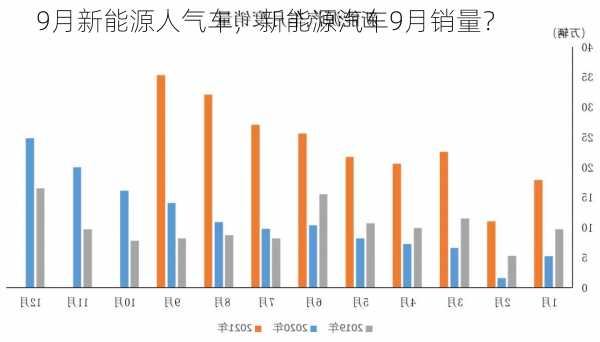 9月新能源人气车，新能源汽车9月销量？