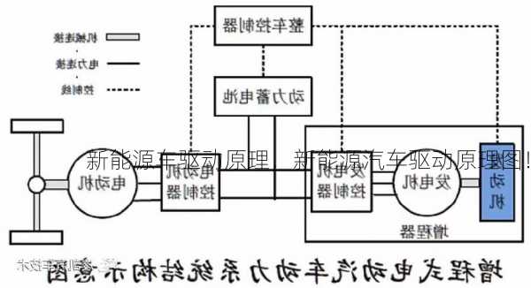 新能源车驱动原理，新能源汽车驱动原理图！