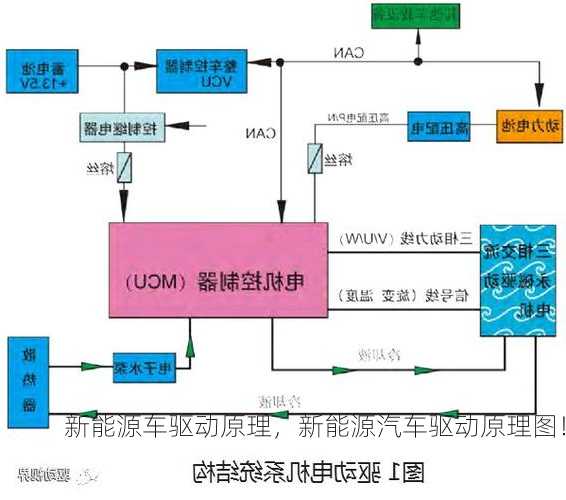 新能源车驱动原理，新能源汽车驱动原理图！