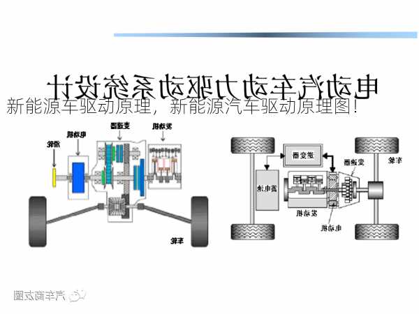 新能源车驱动原理，新能源汽车驱动原理图！