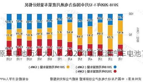 新能源车电池历年大小？2020年新能源汽车电池？