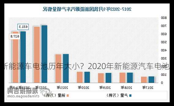 新能源车电池历年大小？2020年新能源汽车电池？