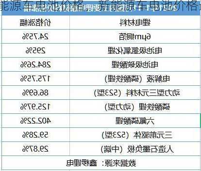 新能源车电池价格，新能源车电池价格最新报价